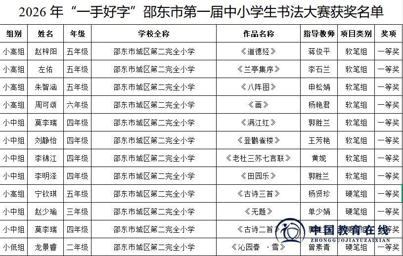 喜报｜翰墨润童心 笔韵展风采！城区二小在邵东市首届中小学生书法大赛中斩获佳绩